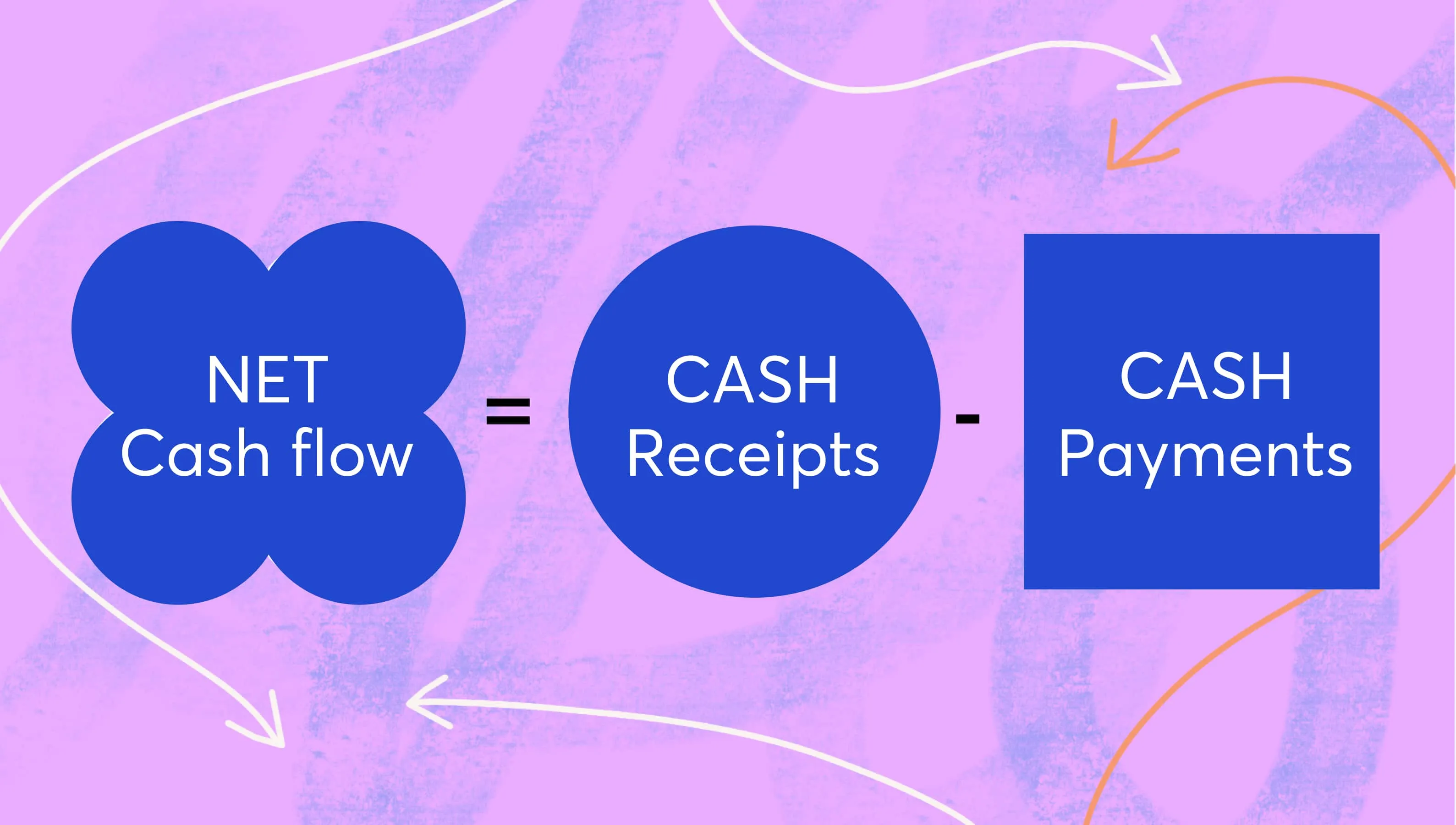 Net cash flow formula